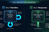 Inside libuv: The C Engine That Powers Node.js Asynchronous I/O