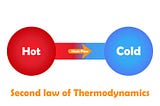 Entropy (#3): A Scientific Explanation