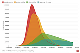 Approaches to Improve Slovak Government COVID 19 Model