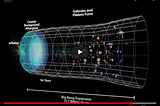 How I see cosmic timeline