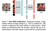 MAE/SimMIM for pre-training like a masked language model