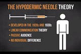 Bullet/Hypodermic Needle Theory