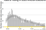 ANUSA Voting | Tuesday