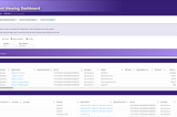 Azure Sentinel Workbook/Dashboard: PurpleTeam Event Viewing Dashboard — quickly threat hunt and…