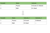 Database normalization.