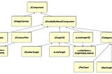 JSci: An Open Source Alternative to Java2D Drawing