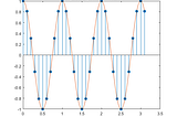 Digital Signal Processing in One Lesson