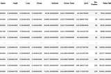 Extracting Data from the Binance Exchange using Websockets