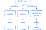 What is a Unit testable C# code architecture