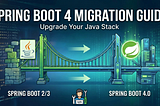 Spring Boot 4: Features and Comprehensive Migration Guide