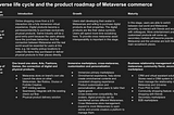 Metaverse life cycle and the product roadmap of Metaverse commerce