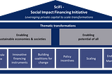 Social Impact Financing Initiative (SciFi) an der ESMT Berlin