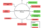 The Software Engineer’s guide to Product Management