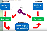 End to end encryption communication using Python