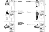 Connecting the World: An Introduction to Computer Networks