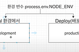 [MAC] Node/React 기초 — MongoDB에 데이터 암호화하여 올리기