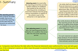 IAS 10 — Events After the Reporting Period