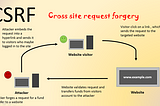 Cross-Site Request Forgery (CSRF)