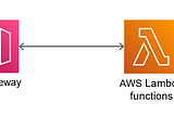 Switching from Base64 to pre-signed S3 URLs using AWS API Gateway and Lambda functions