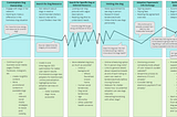 My Response to Responsive Website Design