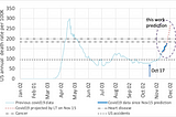 Covid19 US death rate code cracked