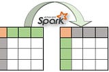 How to Transpose Spark DataFrame