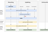 Lifecycle, state, getDerivedStateFromProps and Hooks