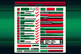 An 8 bit quality image of a resume with some areas highlighted in green and red
