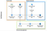 How to Build a Scalable Multi-Tenant SaaS Platform Using Angular, C#.NET,