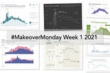 Өгөгдлийн дүрслэл бүтээх сошиал төсөл — Makeover Monday