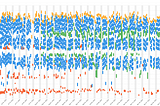 Can you learn machine learning in a year?