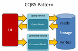 Net Core Onion Arch. (CQRS+MediatR)