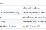 DBMS fundamentals — Part I