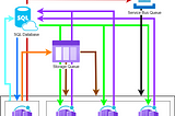 Architecture of Background Processor build on Azure Container Apps