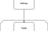 Getting Source IPs behind Traefik in Kubernetes at home