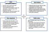 Health data governance: Empowering communities to effectively manage their data