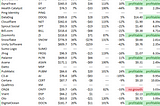 Q4 SaaS metrics (NDR, growth, efficiency) of 62 public SaaS companies