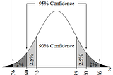 5-Second Range of Error Calculation