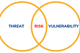 All you need to know about Threat, Vulnerability and Risk-An overview on Cybersecurity