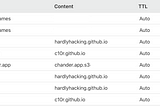 Hosting on S3 via Google Domains and Cloudflare