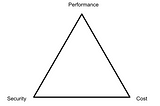 Introducing the PCS Theorem