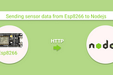 Sending sensor values from Esp8266 to Nodejs server using Arduino IDE