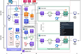 Architecting a Successful Modern Data Analytics Platform in the Cloud