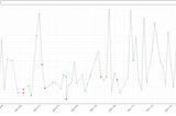 Comparing Youtube likes to Comments sentiment using AWS