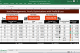 Stock Management with Yearly Optimizations and Profit & Loss