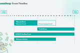 Kokonut Swap Launching Timeline