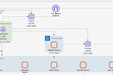 Create a Secure VPC with SSM-Managed Private EC2 Instances Using the AWS CLI