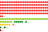 (Not so) Proportional Representation (2024 Edition)