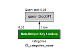 Sql Sorguların Hızını Artırmak