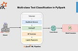 Multi-class Text Classification using Spark ML in Python
